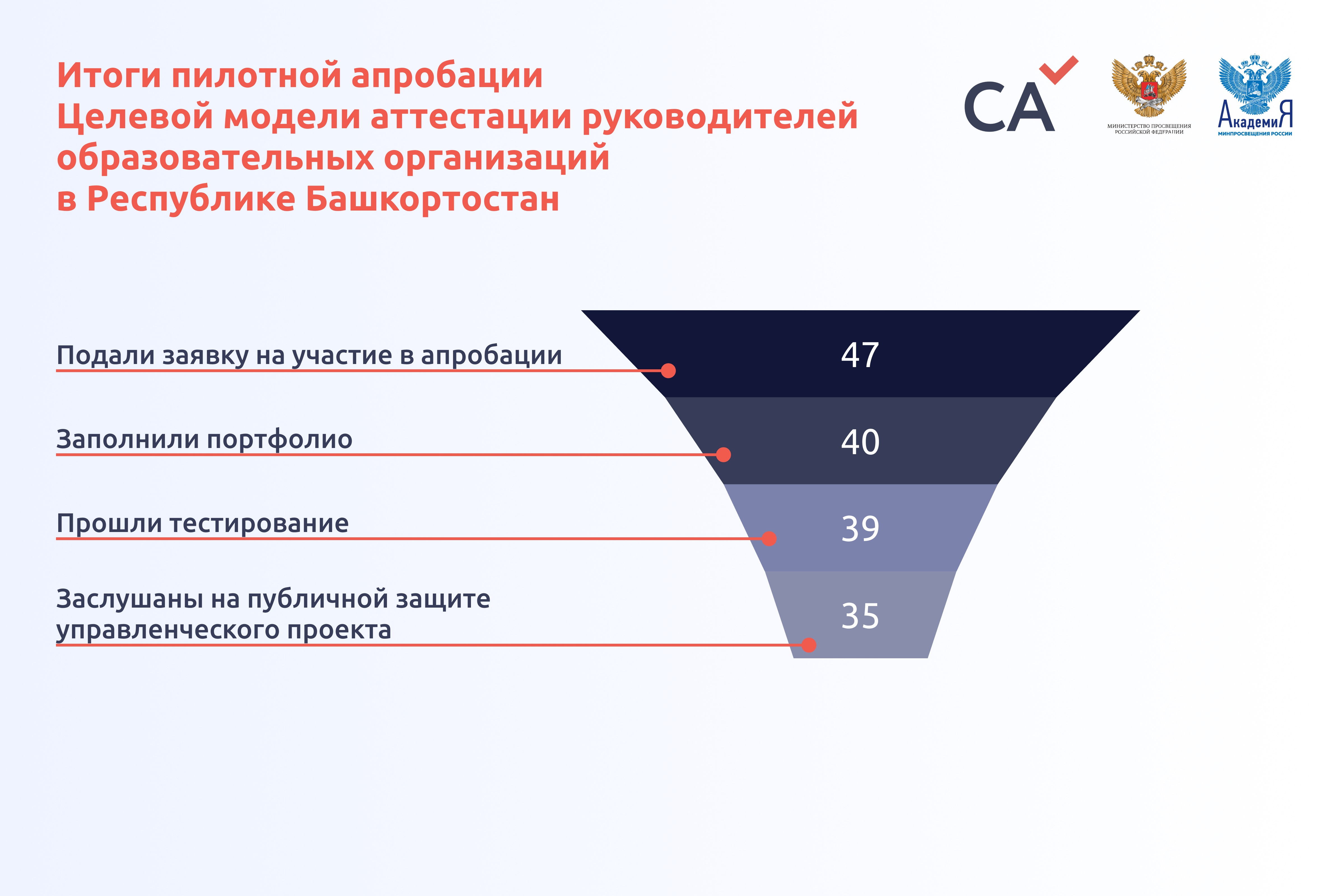 Авиация апробация бледнолицый