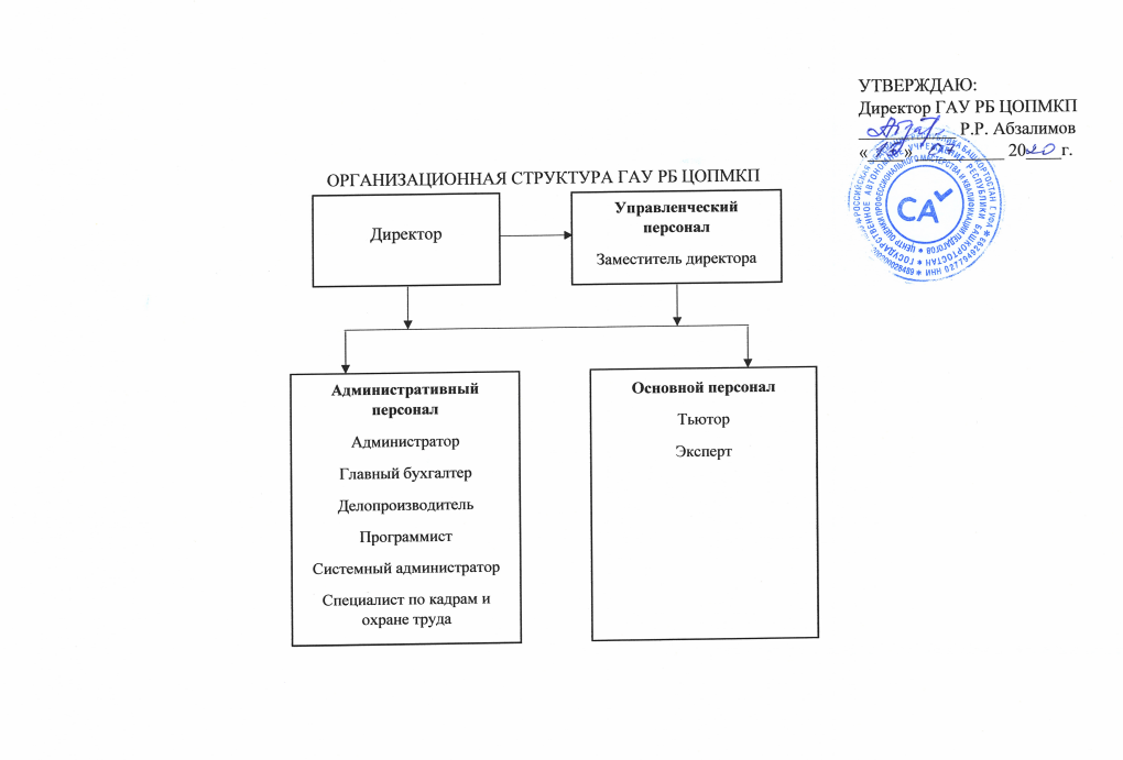 Федеральные органы управления образованием образовательные учреждения программы и проекты